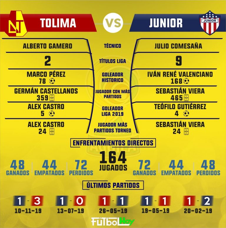 Tolima vs Junior, duelo definitivo por la final