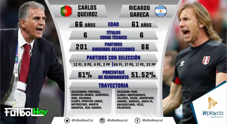 Queiroz - Gareca, duelo de estrategia