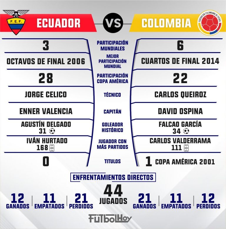 Los datos de Colombia – Ecuador