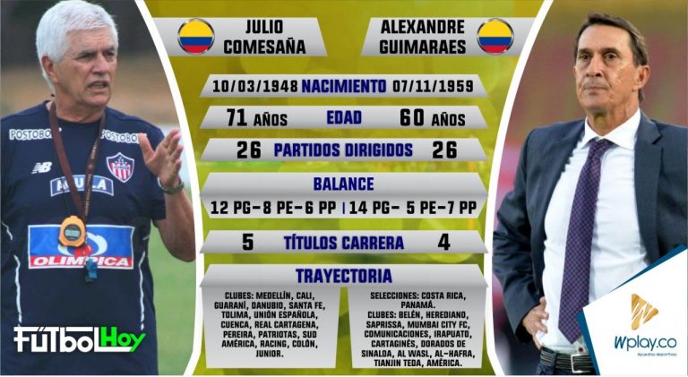 Comesaña vs Guimaraes, en números