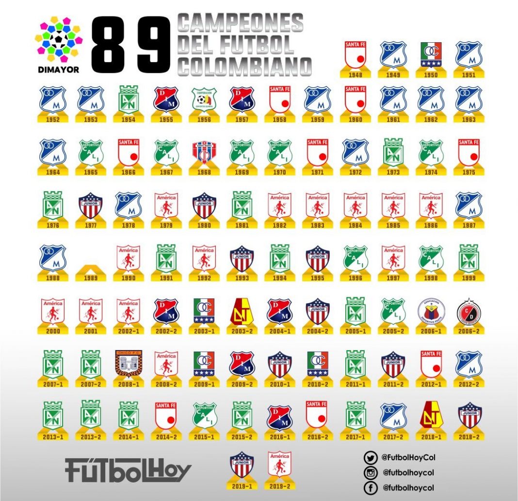 Los 89 campeones del fútbol colombiano Futbol Hoy