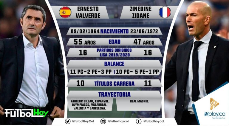 Valverde vs Zidane, los datos