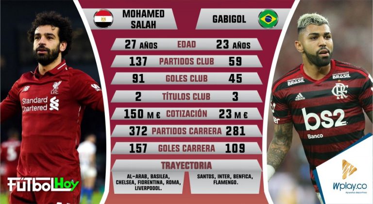 Duelo de Delanteros, Salah vs Gabigol