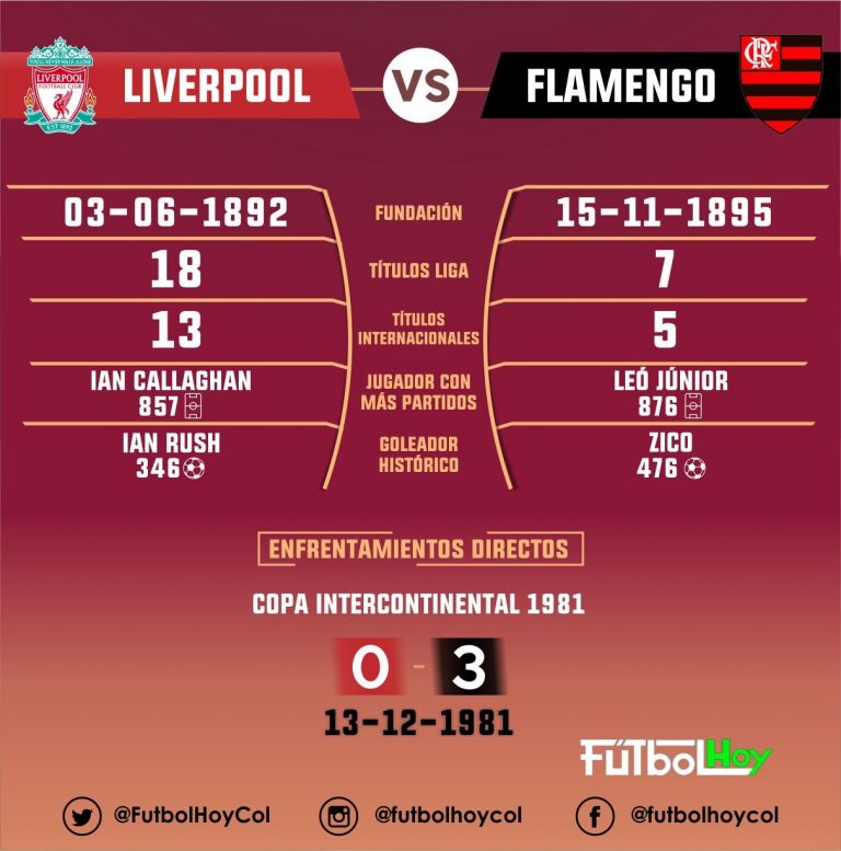 Liverpool - Flamengo, los datos