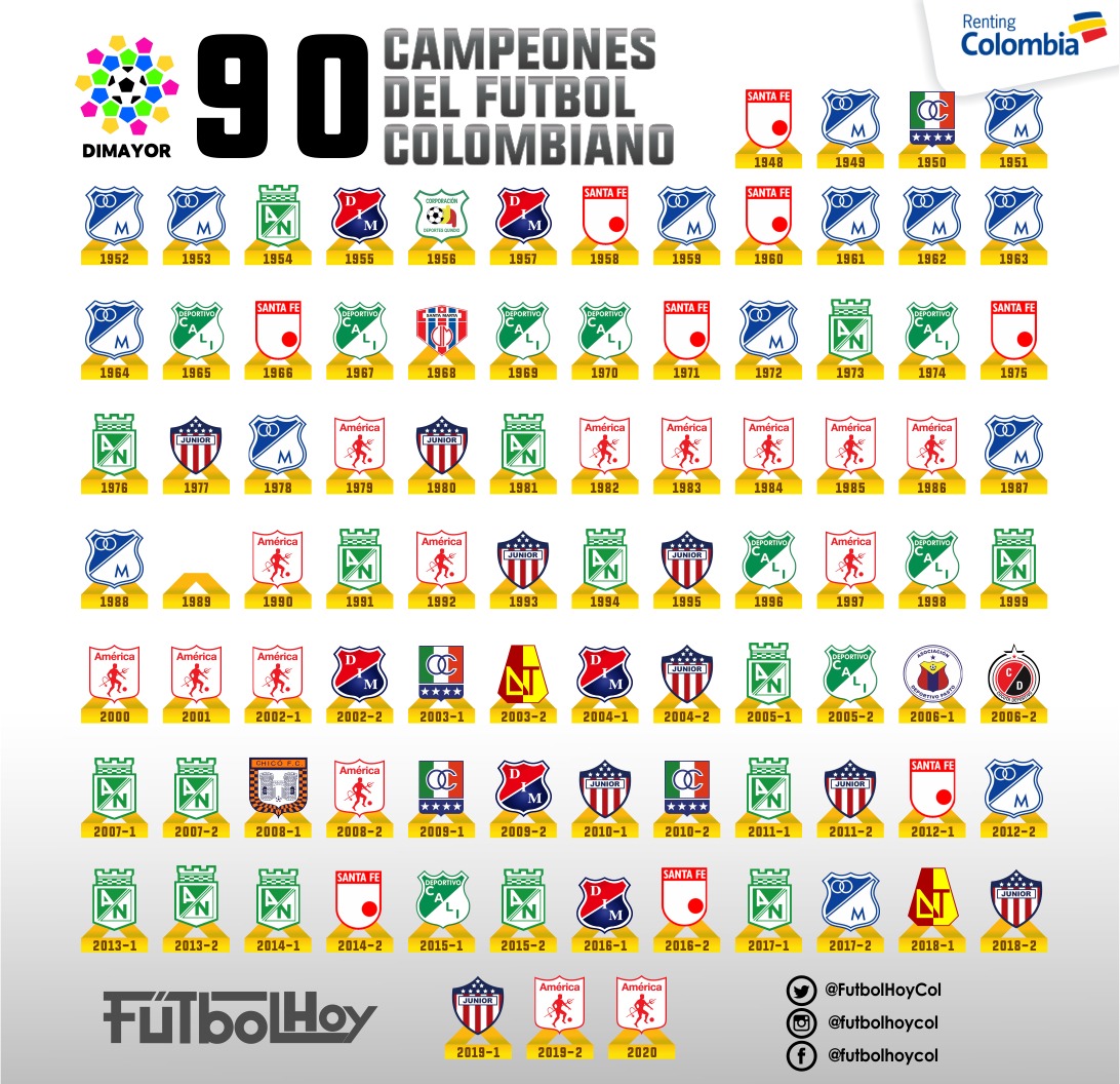 Los 90 campeones del fútbol colombiano