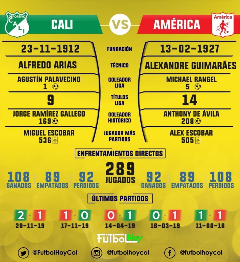El clásico caleño en datos