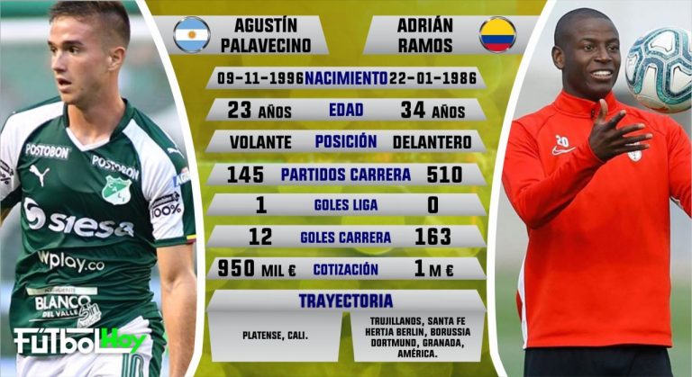 Palavecino vs Ramos, números y datos