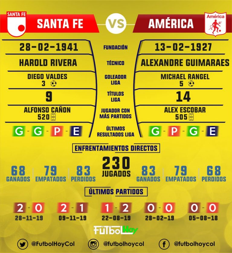 Duelo de rojos en números