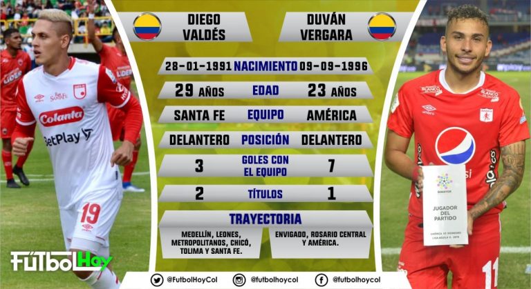 Valdés vs Vergara en números