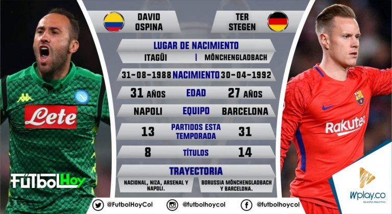 Ospina - Ter Stegen, los datos