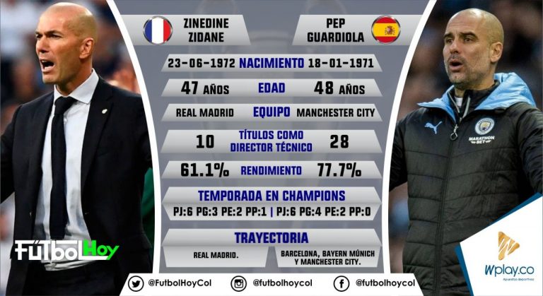 Zidane vs Guardiola, duelo de experiencia técnica