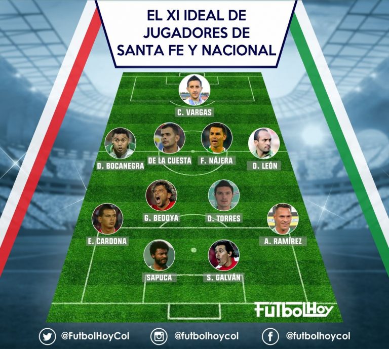 El XI ideal de los jugadores que pasaron por Santa Fe y Nacional