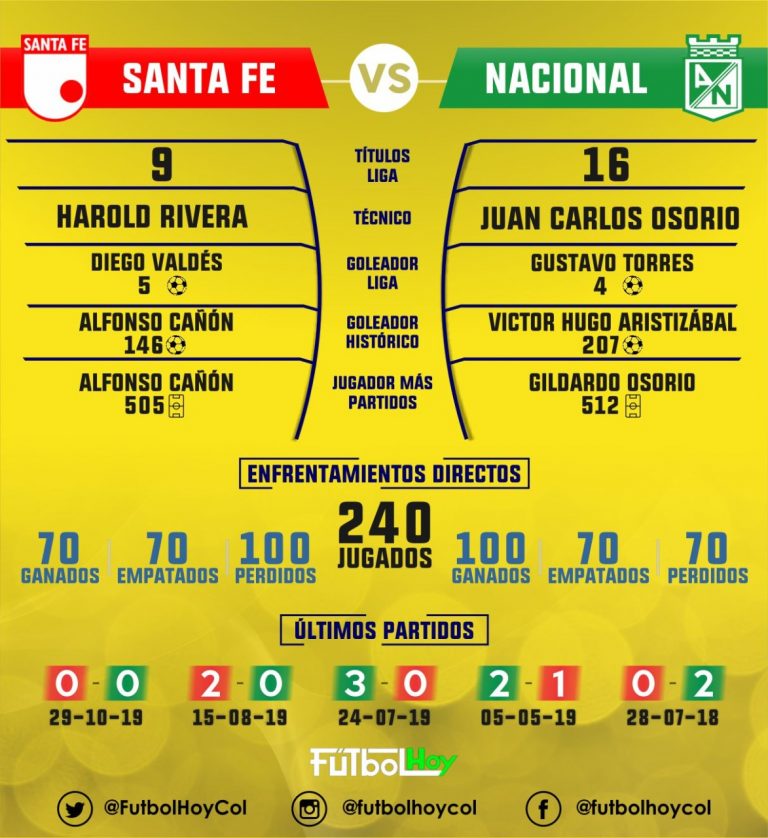 Santa Fe - Nacional, los números