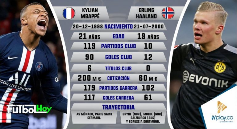 Mbappe - Haaland, figuras goleadoras en números