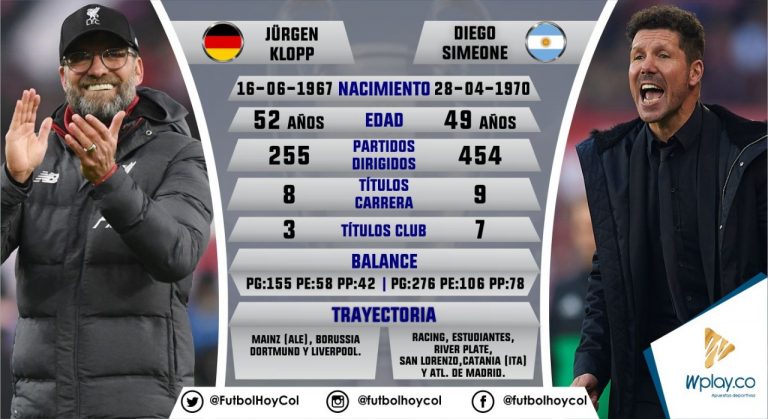 Klopp vs Simeone, duelo de estrategia