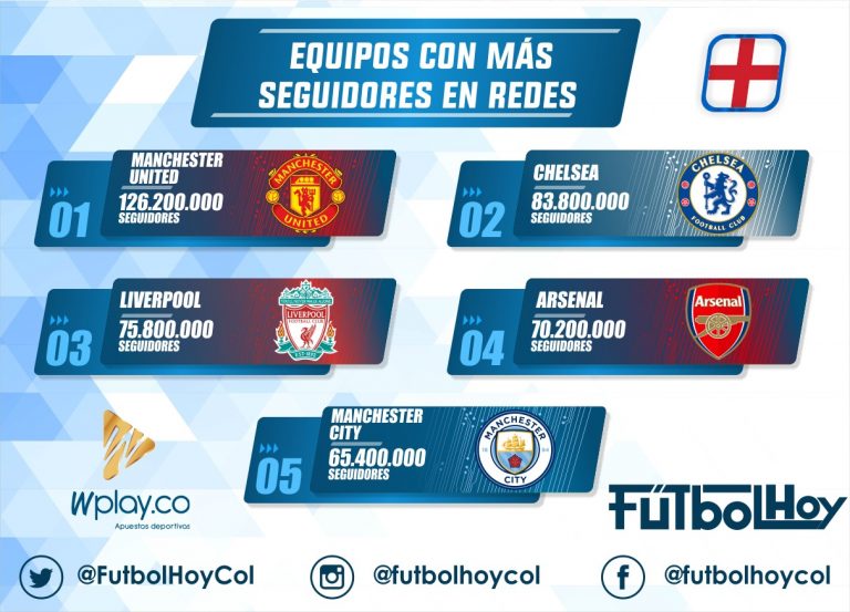 Los más seguidos en la Premier League
