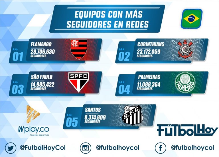 Los más seguidos en redes de Brasil