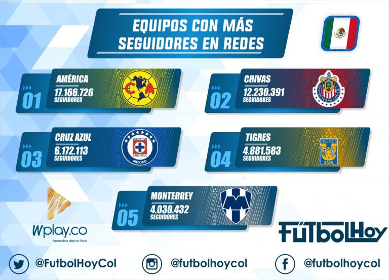 Los más seguidos en redes sociales de México