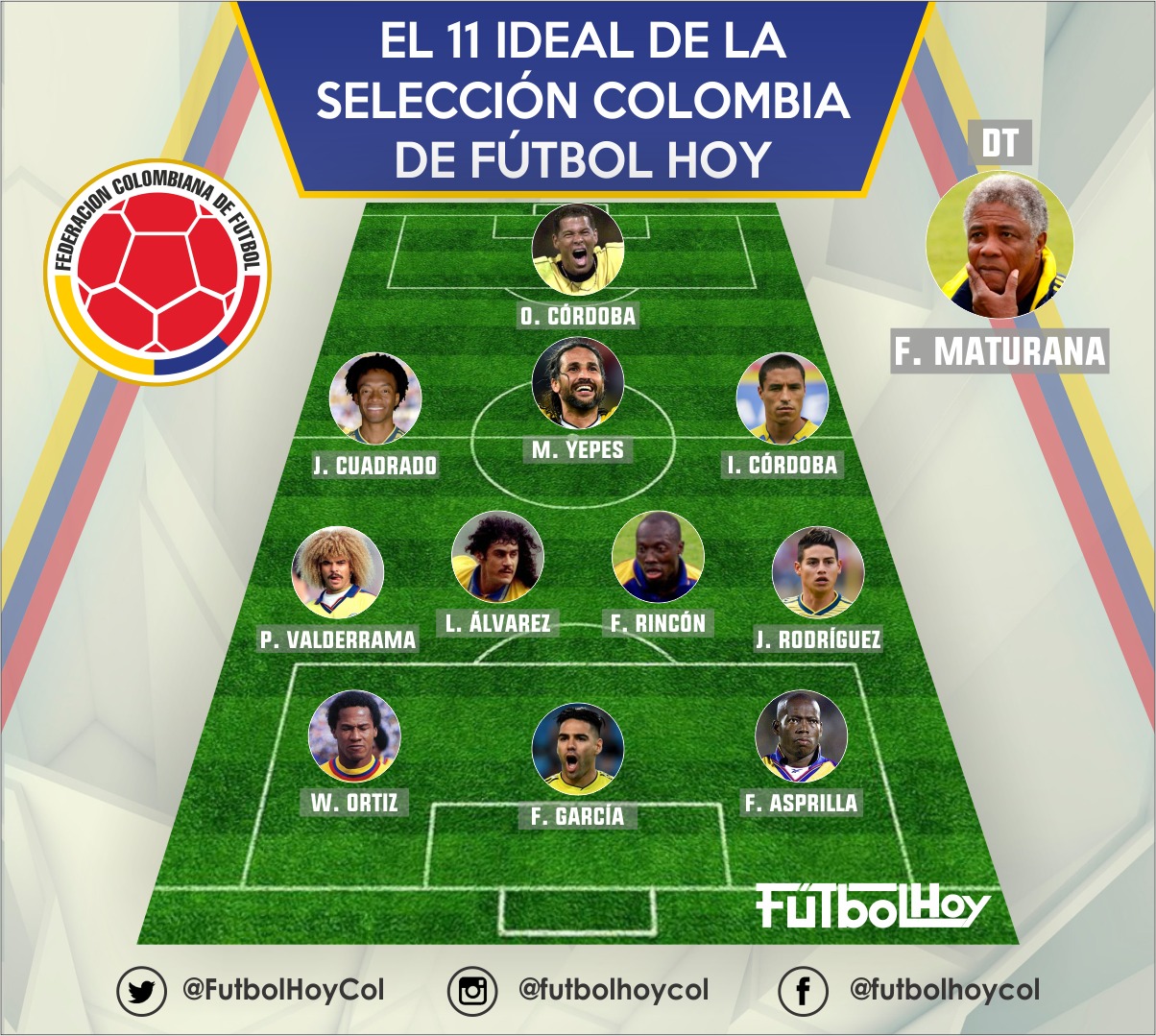 11 ideal de Colombia para FutbolHoy