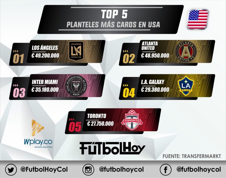 Esto cuestan los equipos más caros de la MLS 🇺🇸