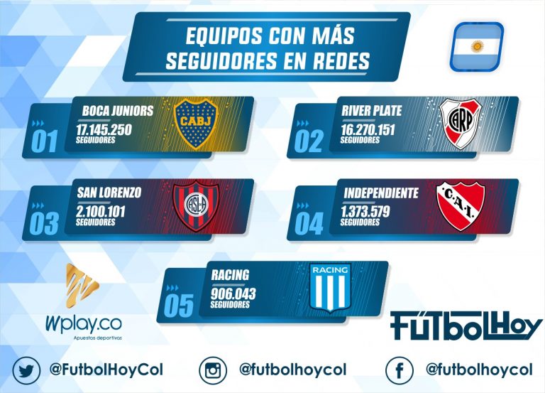 Los más seguidos en las redes sociales de la Superliga