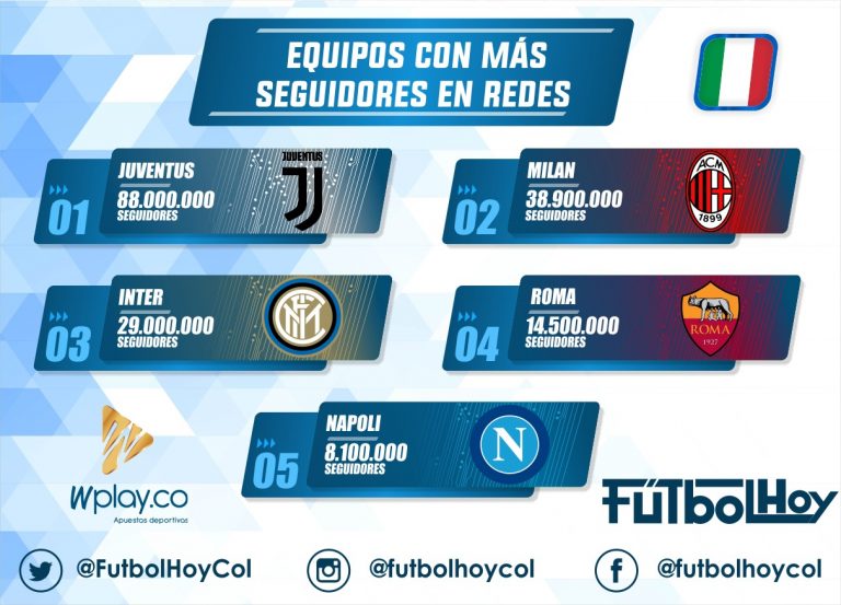 Los equipos más seguidos en redes de Italia