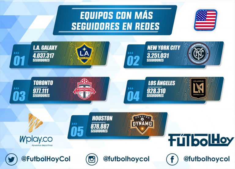 Los equipos con más seguidores en redes de la MLS