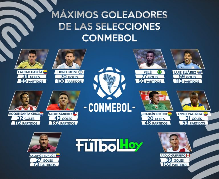 Máximos goleadores de las selecciones sudamericanas