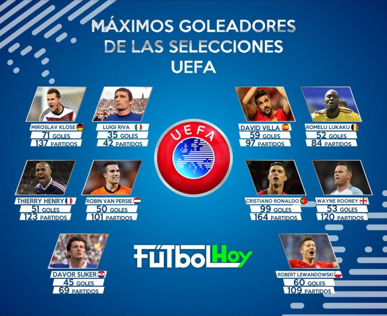 Las figuras goleadoras de las selecciones UEFA