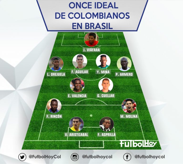 11 Ideal de los colombianos en Brasil