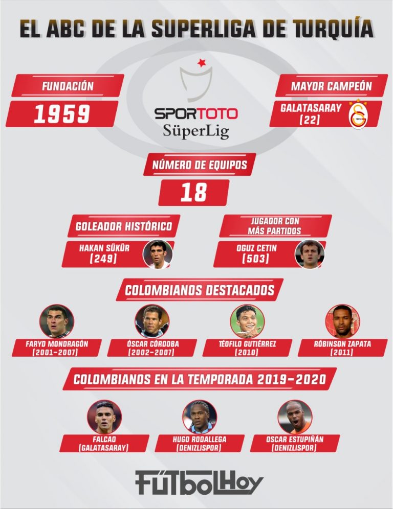La liga turca en datos
