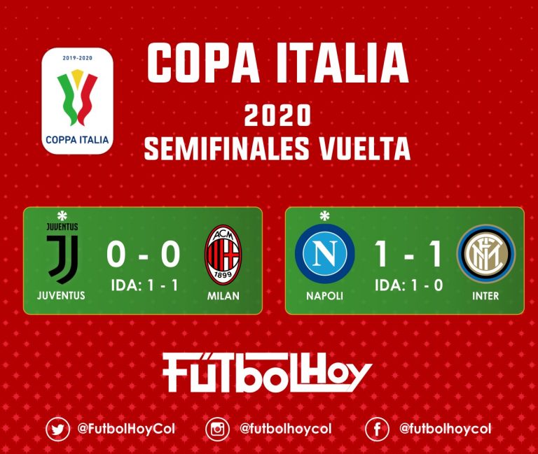 Resultados de las semifinales de la Copa Italia