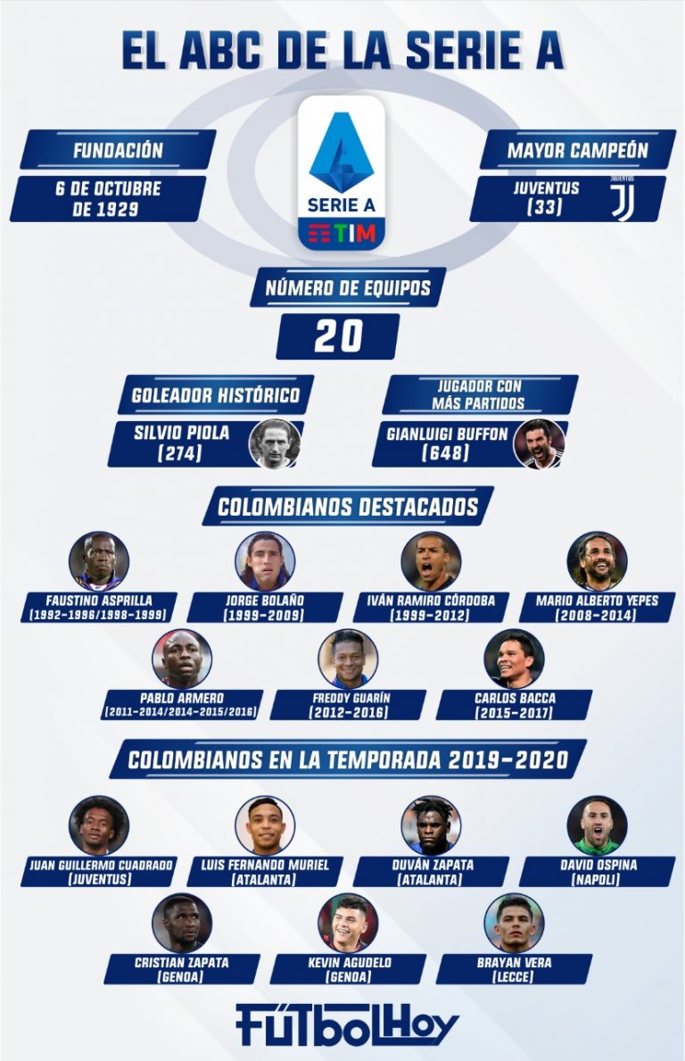 Los números de la Serie A