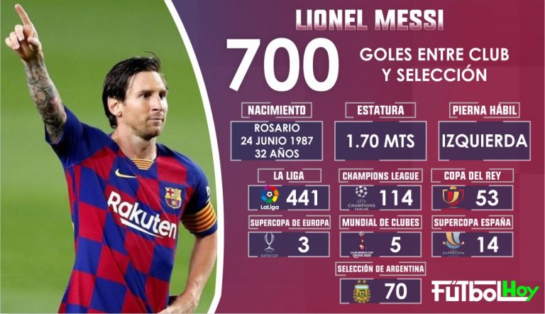 Messi, 700 goles
