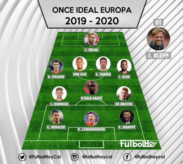 El once ideal de Europa 2019 - 2020