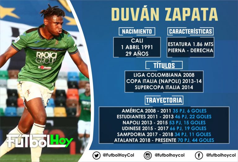 Duván, cifras de goleador