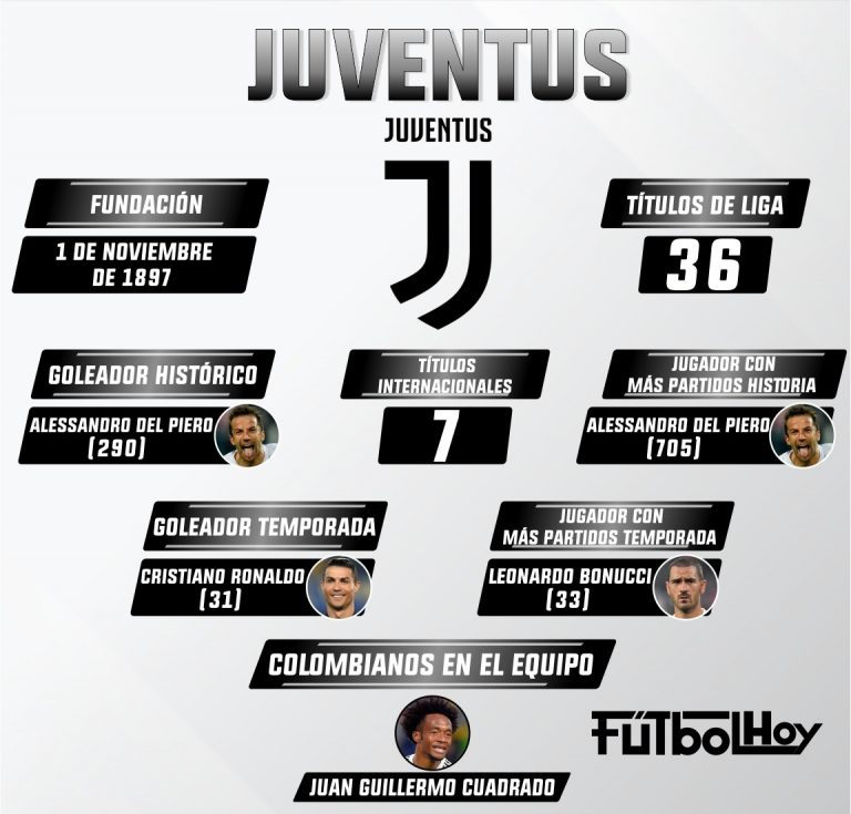 Los números de la Juventus