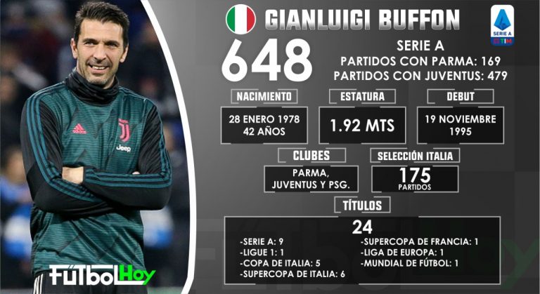 Gianluigi Buffon, el jugador con más partidos en la Serie A