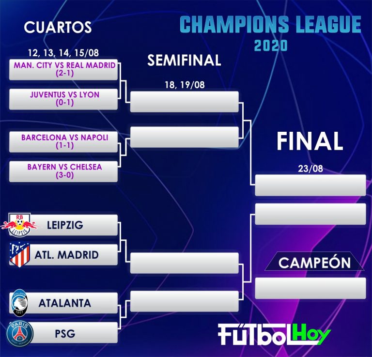 Listo el calendario para las finales de Champions