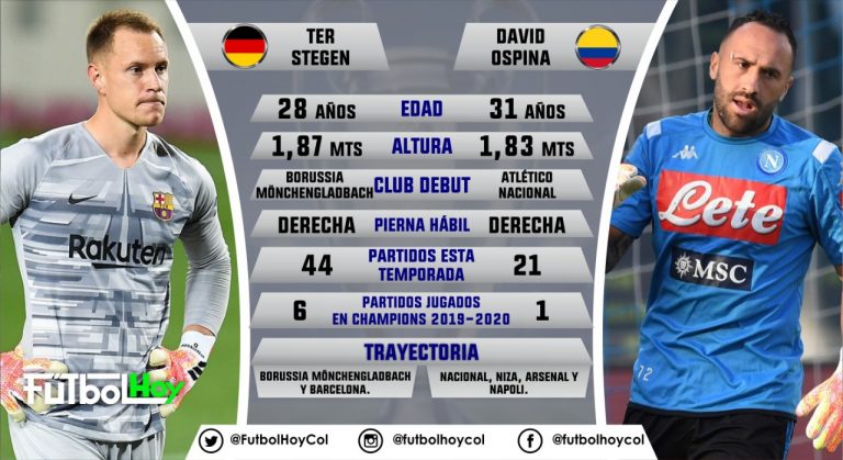 Ter Stegen – Ospina, duelo de arqueros