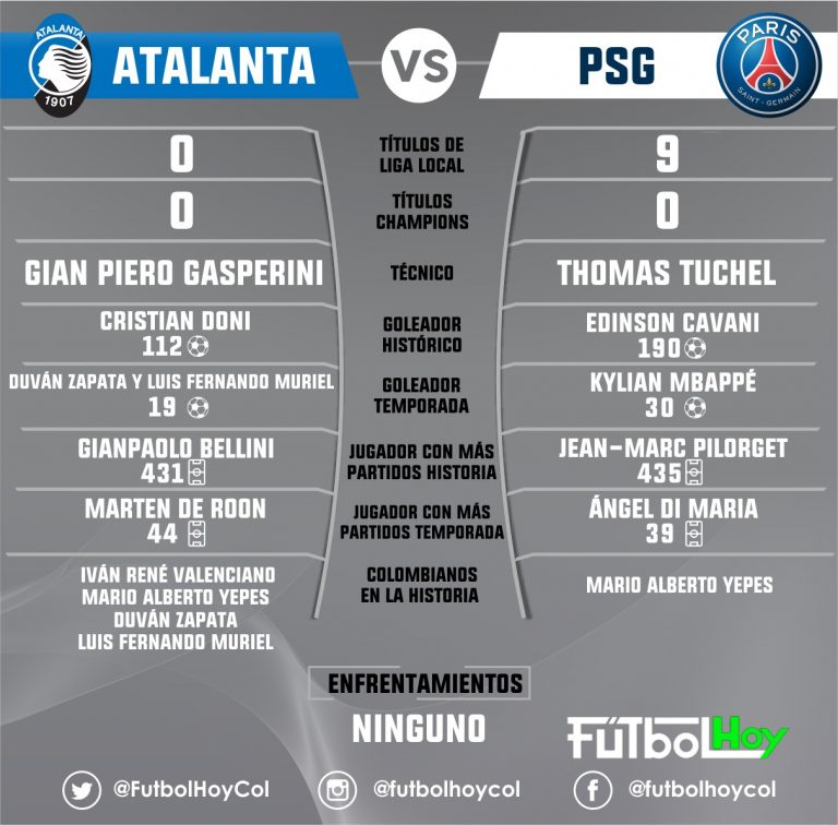 Atalanta – PSG, en números
