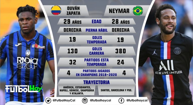 Duván vs Neymar, goleadores en números