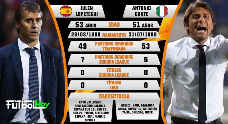 Lopetegui – Conte, duelo de estrategia