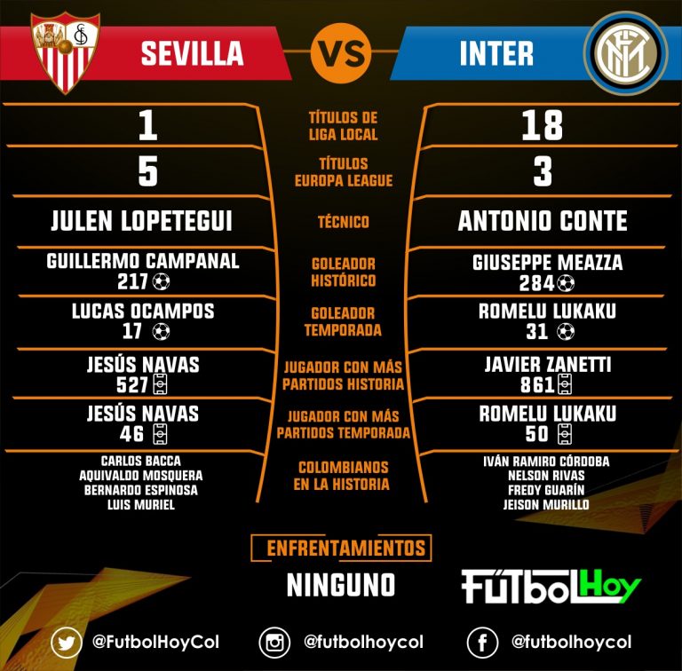 Sevilla vs Inter, final inédita por Europa
