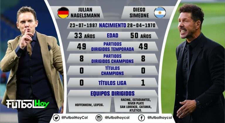 Duelo de estrategia, Nagelsmann vs Simeone