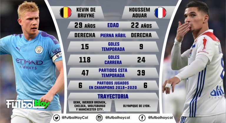De Bruyne – Aouar, duelo de figuras