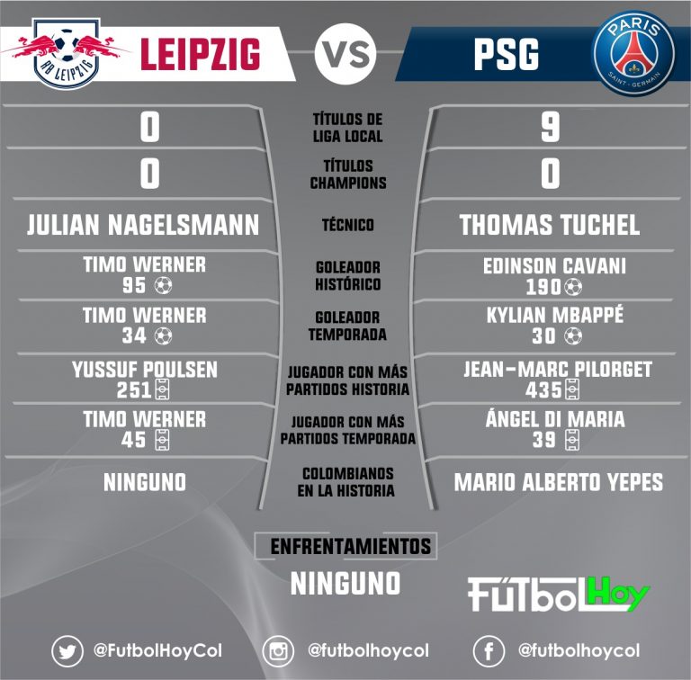 Leipzig Vs. PSG en números