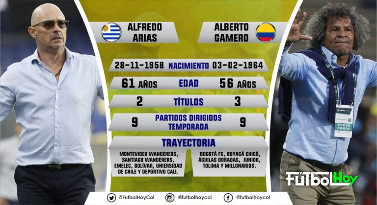 Arias - Gamero, números de estrategas