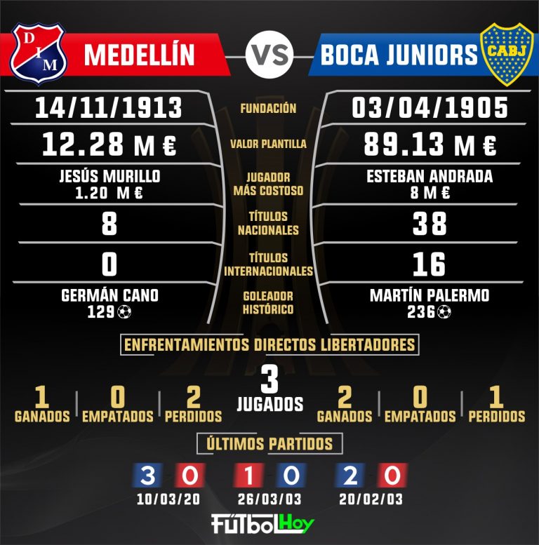 Medellín vs Boca, así está el historial