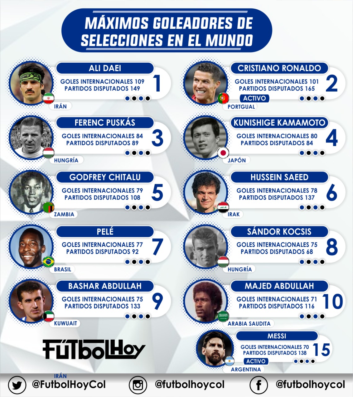 Lista 100+ Foto Máximo Goleador Del Atlético De Madrid En El Año 2014